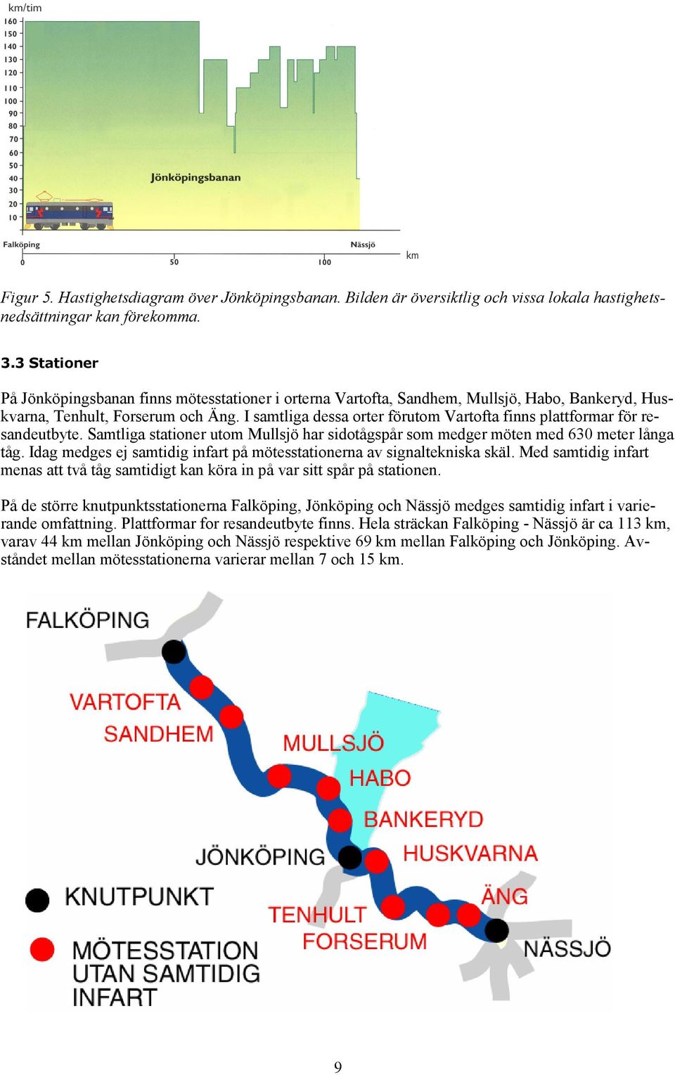 I samtliga dessa orter förutom Vartofta finns plattformar för resandeutbyte. Samtliga stationer utom Mullsjö har sidotågspår som medger möten med 630 meter långa tåg.