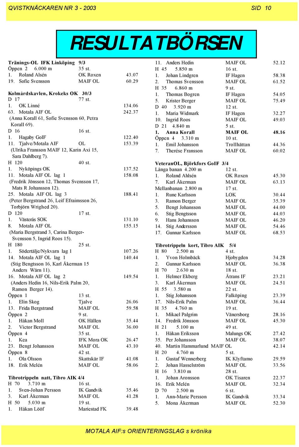 Tjalve/Motala AIF OL 153.39 (Ulrika Fransson MAIF 12, Karin Axi 15, Sara Dahlberg 7). H 120 40 st. 1. Nyköpings OK 137.52 11. Motala AIF OL lag 1 158.