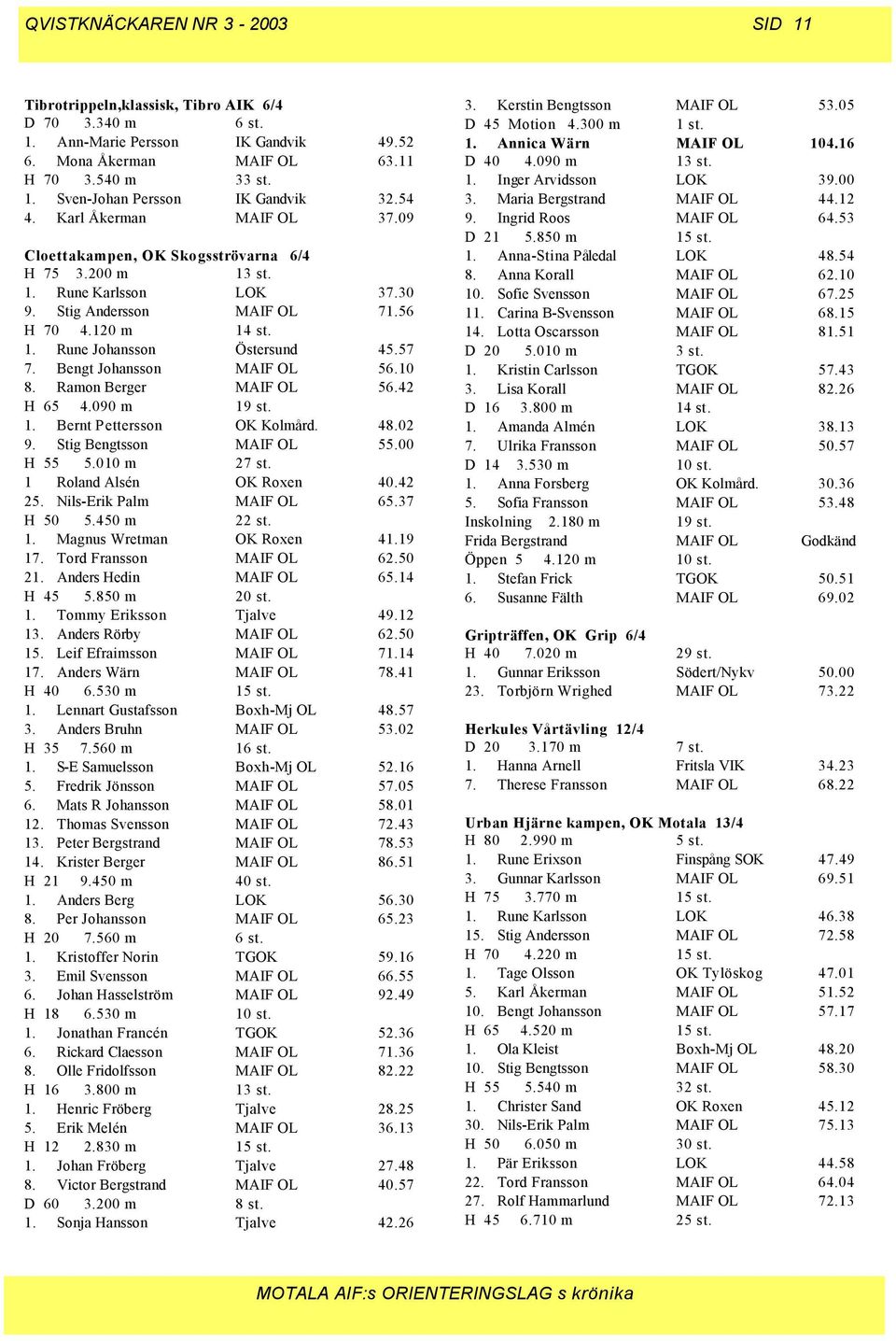 57 7. Bengt Johansson MAIF OL 56.10 8. Ramon Berger MAIF OL 56.42 H 65 4.090 m 19 st. 1. Bernt Pettersson OK Kolmård. 48.02 9. Stig Bengtsson MAIF OL 55.00 H 55 5.010 m 27 st.