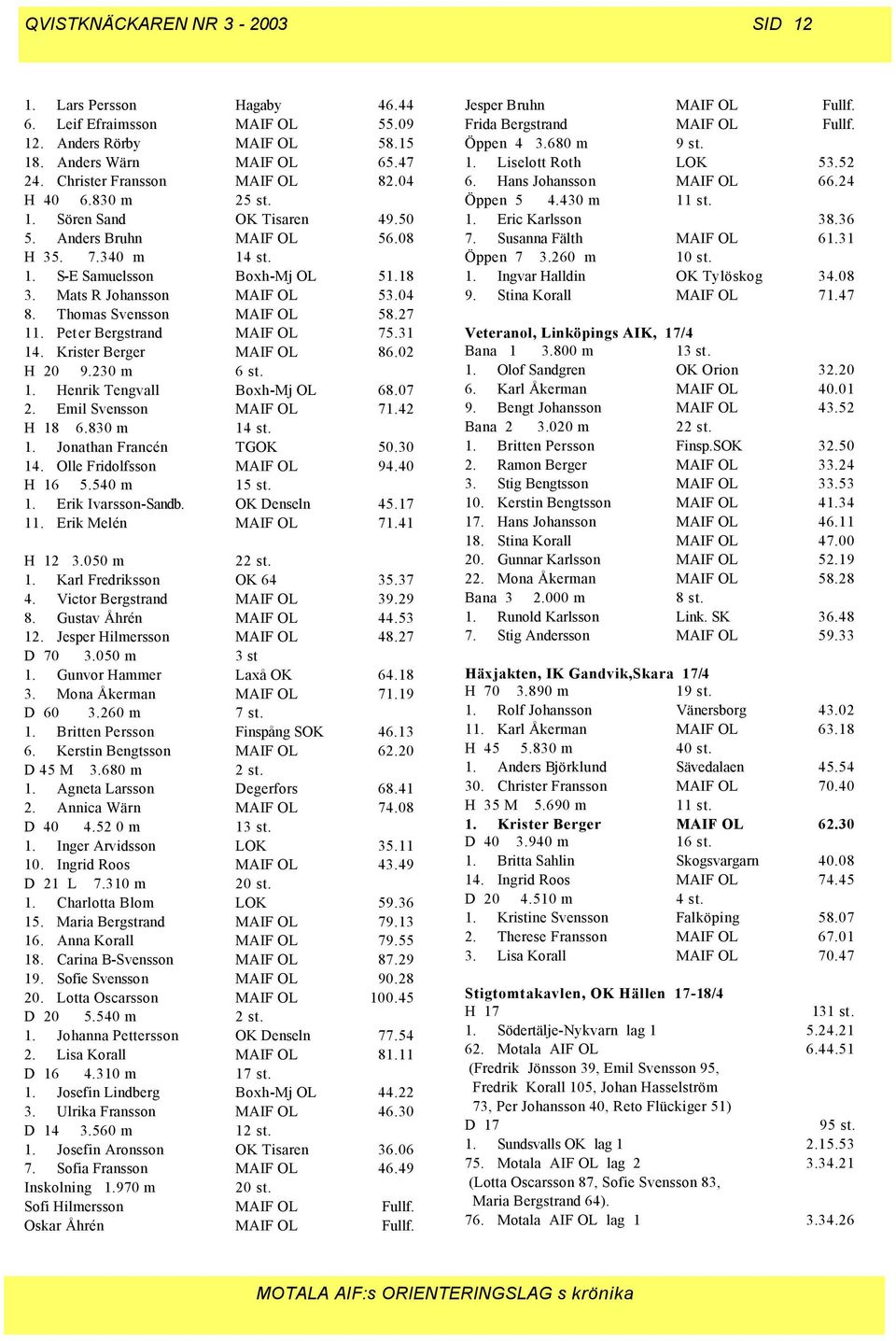 Peter Bergstrand MAIF OL 75.31 14. Krister Berger MAIF OL 86.02 H 20 9.230 m 6 st. 1. Henrik Tengvall Boxh-Mj OL 68.07 2. Emil Svensson MAIF OL 71.42 H 18 6.830 m 14 st. 1. Jonathan Francén TGOK 50.