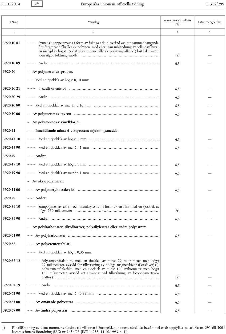 utan inblandning av cellulosafibrer i en mängd av högst 15 viktprocent, innehållande poly(vinylalkohol) löst i det vatten som utgör fuktningsmedlet... Fri 3920 10 89 Andra.