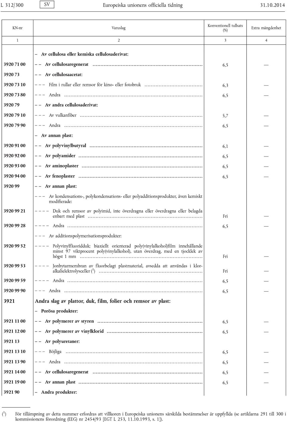 .. 6,5 3920 79 Av andra cellulosaderivat: 3920 79 10 Av vulkanfiber... 5,7 3920 79 90 Andra... 6,5 Av annan plast: 3920 91 00 Av polyvinylbutyral..................... 6,1 3920 92 00 Av polyamider.