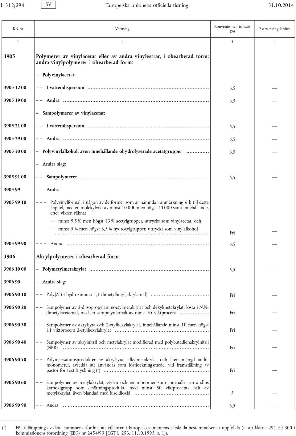 ..... 6,5 Sampolymerer av vinylacetat: 3905 21 00 I vattendispersion........................ 6,5 3905 29 00 Andra...... 6,5 3905 30 00 Polyvinylalkohol, även innehållande ohydrolyserade acetatgrupper.