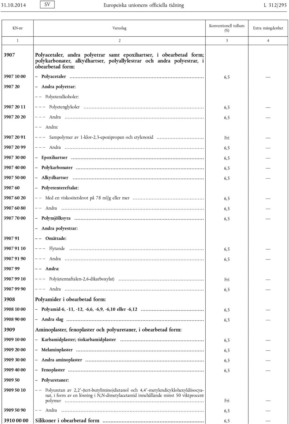 obearbetad form: 3907 10 00 Polyacetaler.... 6,5 3907 20 Andra polyetrar: Polyeteralkoholer: 3907 20 11 Polyetenglykoler... 6,5 3907 20 20 Andra.