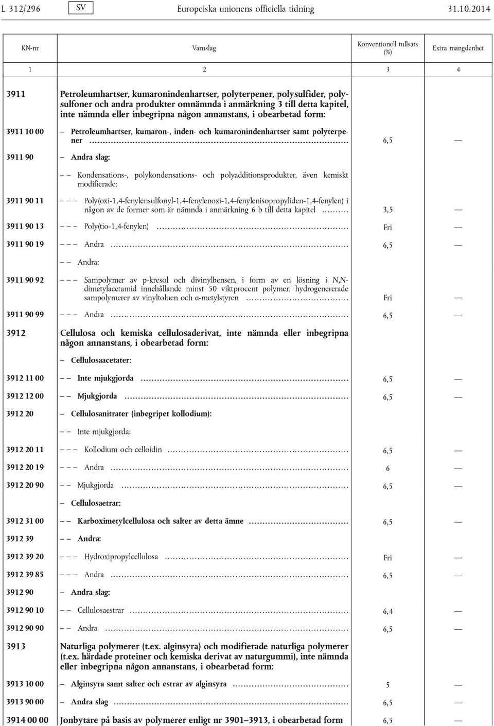 annanstans, i obearbetad form: 3911 10 00 Petroleumhartser, kumaron-, inden- och kumaronindenhartser samt polyterpener.