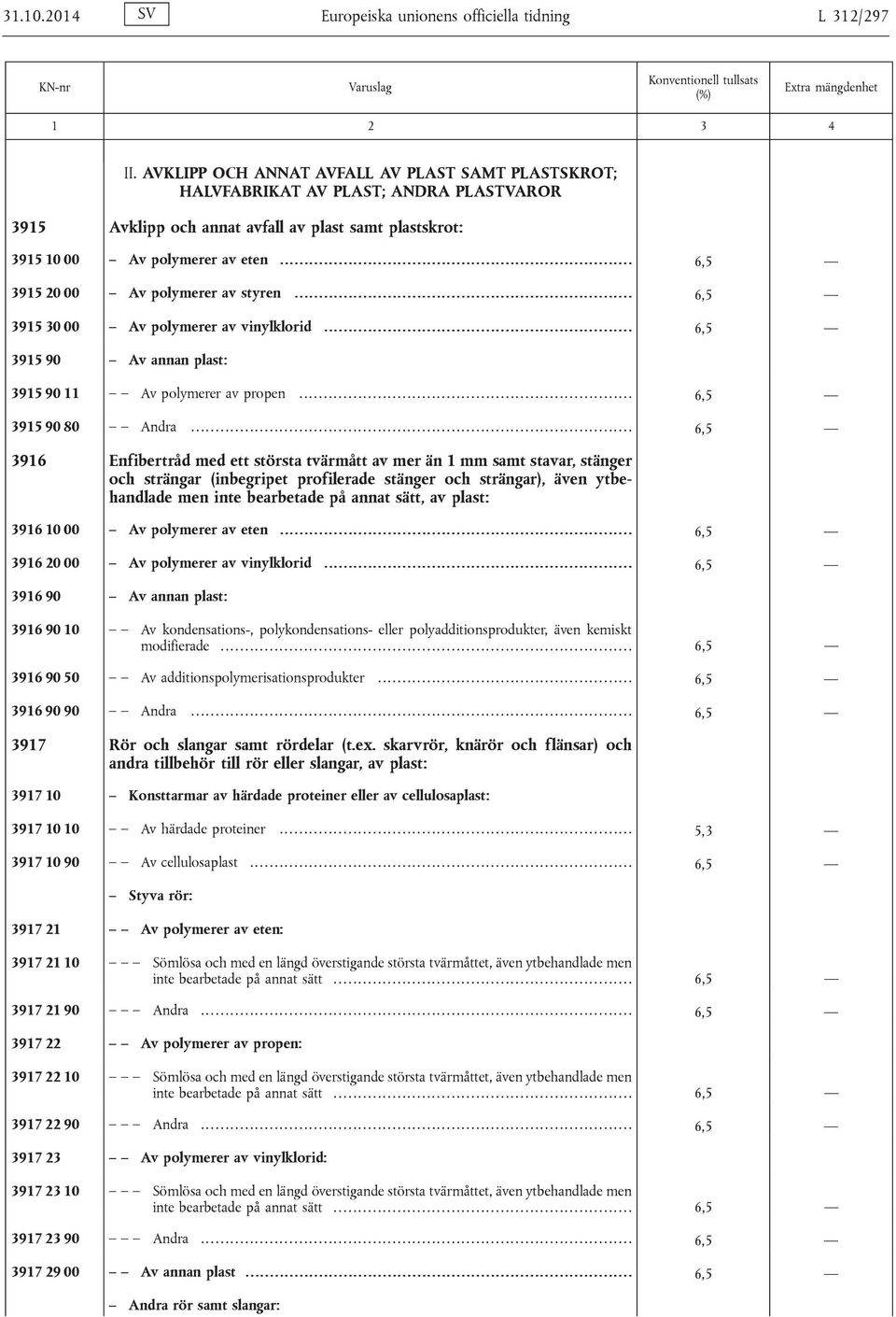 .... 6,5 3915 20 00 Av polymerer av styren.............. 6,5 3915 30 00 Av polymerer av vinylklorid........ 6,5 3915 90 Av annan plast: 3915 90 11 Av polymerer av propen... 6,5 3915 90 80 Andra.