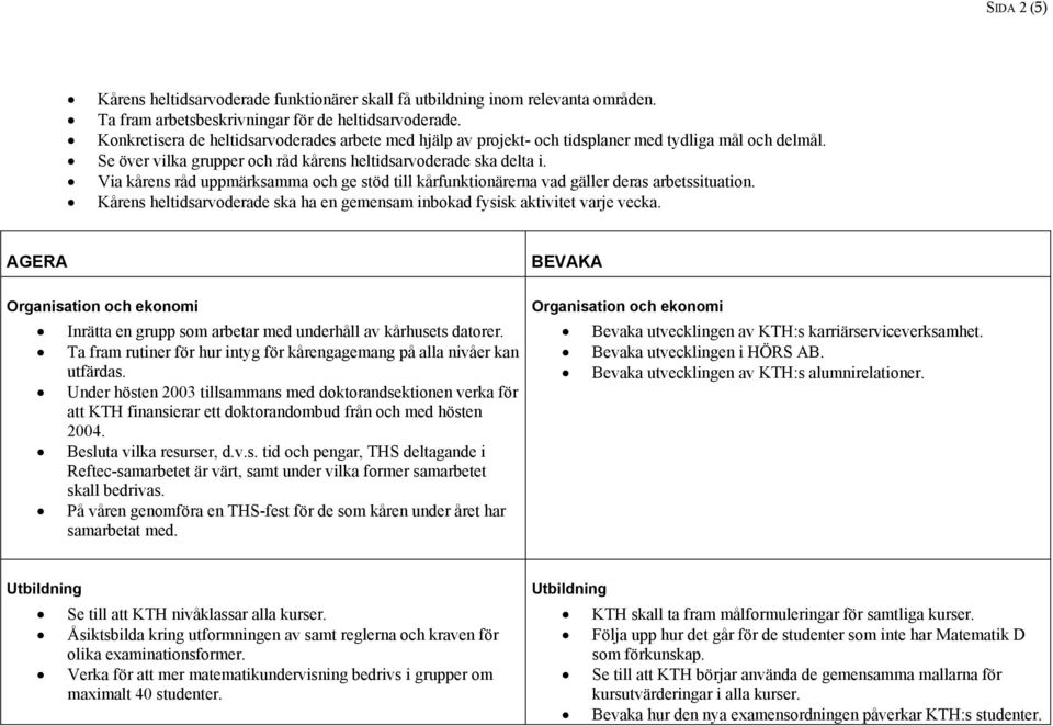 Via kårens råd uppmärksamma och ge stöd till kårfunktionärerna vad gäller deras arbetssituation. Kårens heltidsarvoderade ska ha en gemensam inbokad fysisk aktivitet varje vecka.