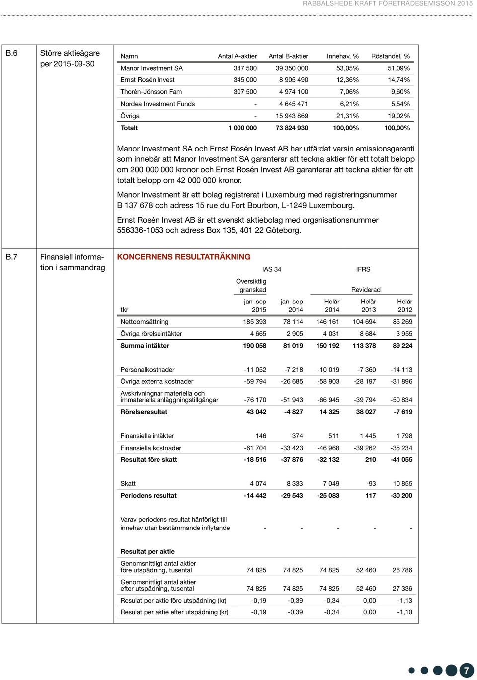 Ernst Rosén Invest AB har utfärdat varsin emissionsgaranti som innebär att Manor Investment SA garanterar att teckna aktier för ett totalt belopp om 200 000 000 kronor och Ernst Rosén Invest AB