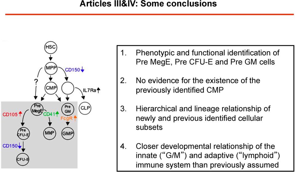 No evidence for the existence of the previously identified CMP 3.