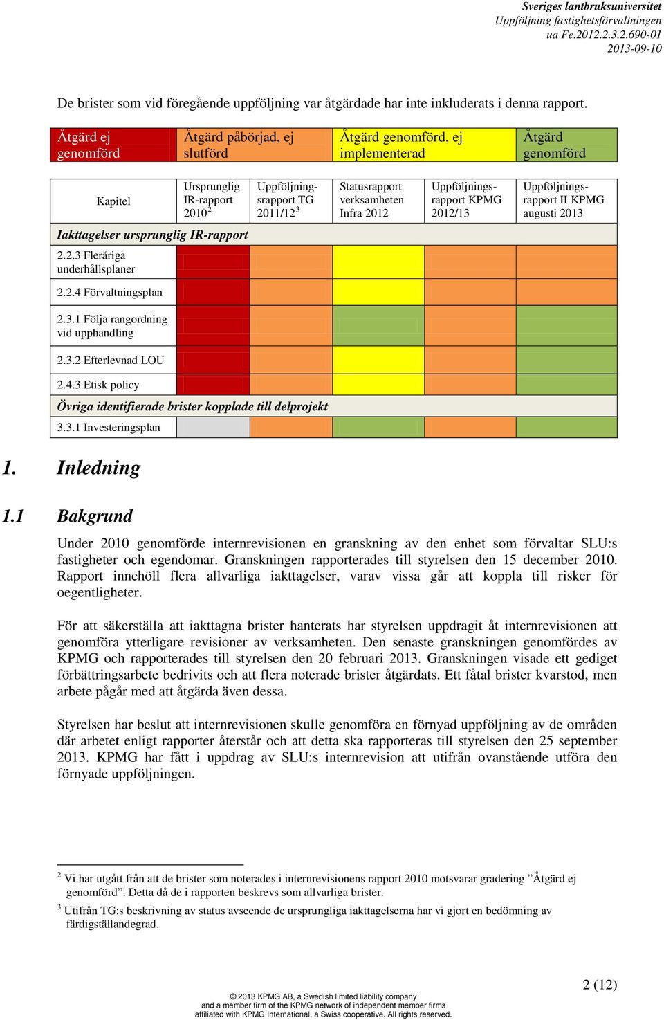 Infra 2012 Uppföljningsrapport KPMG 2012/13 Uppföljningsrapport II KPMG augusti 2013 Iakttagelser ursprunglig IR-rapport 2.2.3 Fleråriga underhållsplaner 2.2.4 Förvaltningsplan 2.3.1 Följa rangordning vid upphandling 2.
