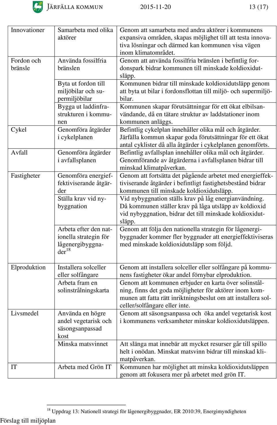 strategin för lågenergibyggnader 18 Genom att samarbeta med andra aktörer i kommunens expansiva områden, skapas möjlighet till att testa innovativa lösningar och därmed kan kommunen visa vägen inom