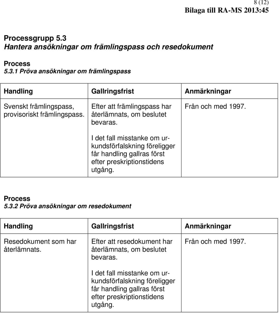 I det fall misstanke om urkundsförfalskning föreligger får handling gallras först efter preskriptionstidens utgång. Från och med 1997. 5.3.