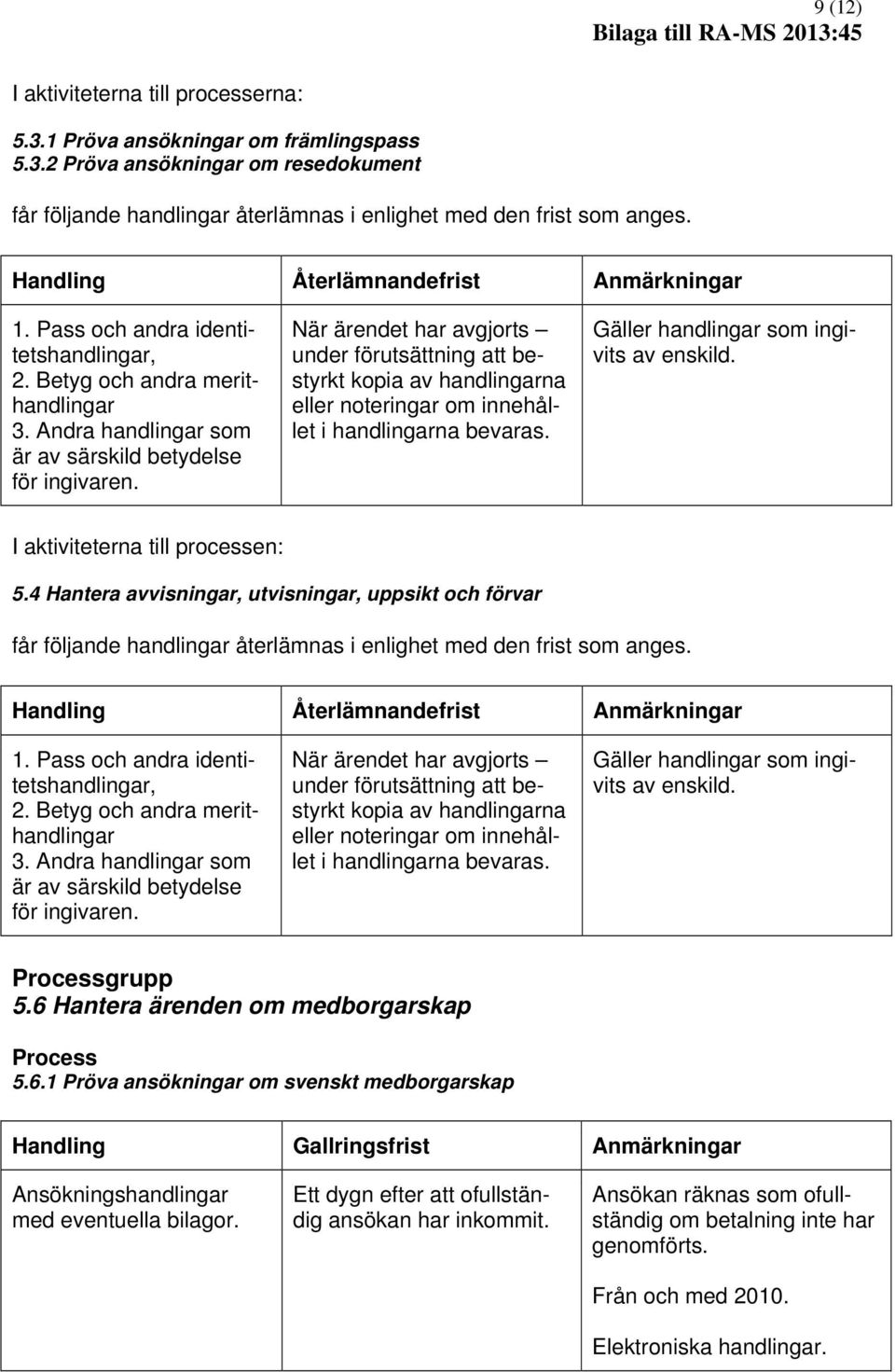 När ärendet har avgjorts under förutsättning att bestyrkt kopia av handlingarna eller noteringar om innehållet i handlingarna bevaras. Gäller handlingar som ingivits av enskild.