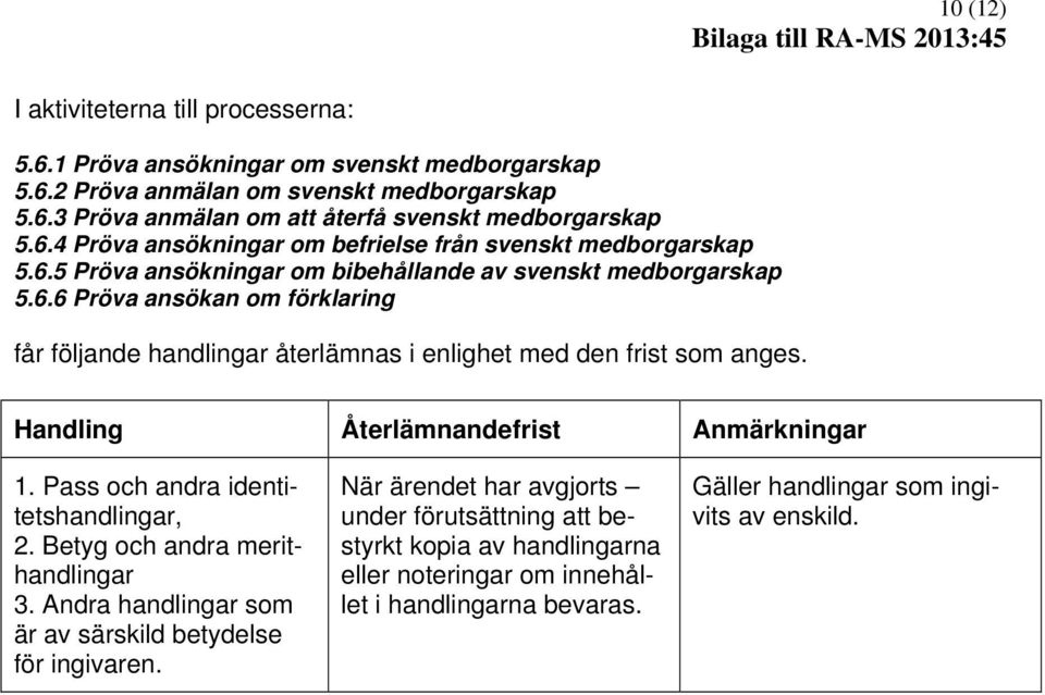 Handling Återlämnandefrist Anmärkningar 1. Pass och andra identitetshandlingar, 2. Betyg och andra merithandlingar 3. Andra handlingar som är av särskild betydelse för ingivaren.