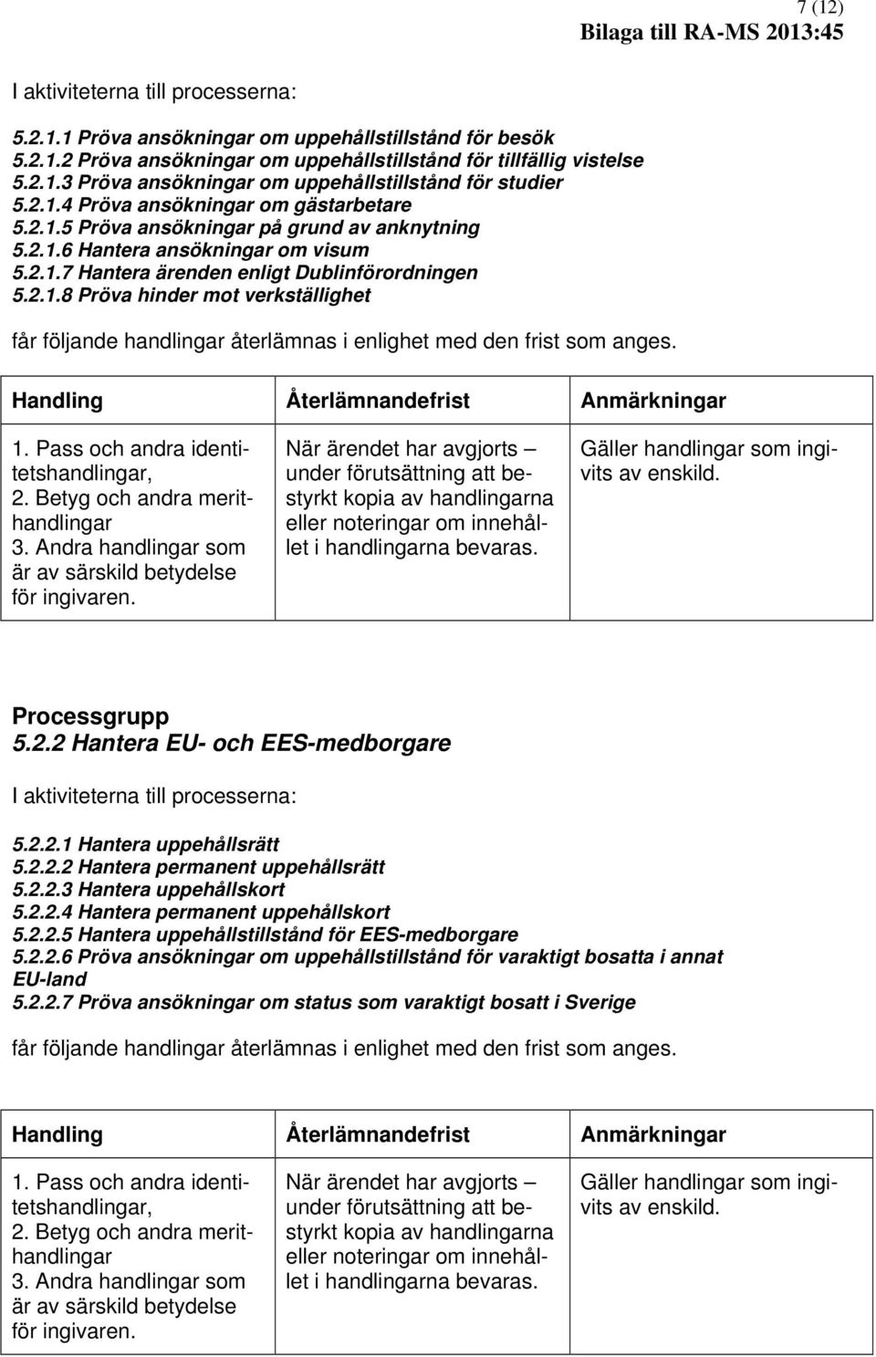 Handling Återlämnandefrist Anmärkningar 1. Pass och andra identitetshandlingar, 2. Betyg och andra merithandlingar 3. Andra handlingar som är av särskild betydelse för ingivaren.