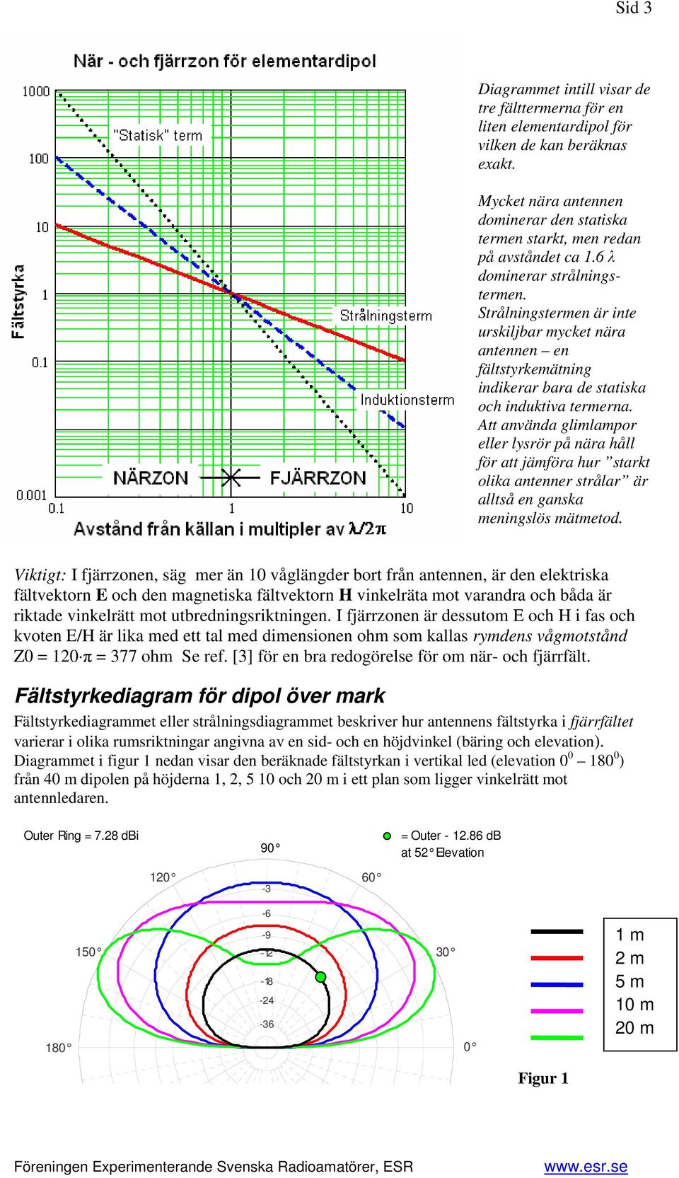 Att använda glimlampor eller lysrör på nära håll för att jämföra hur starkt olika antenner strålar är alltså en ganska meningslös mätmetod.