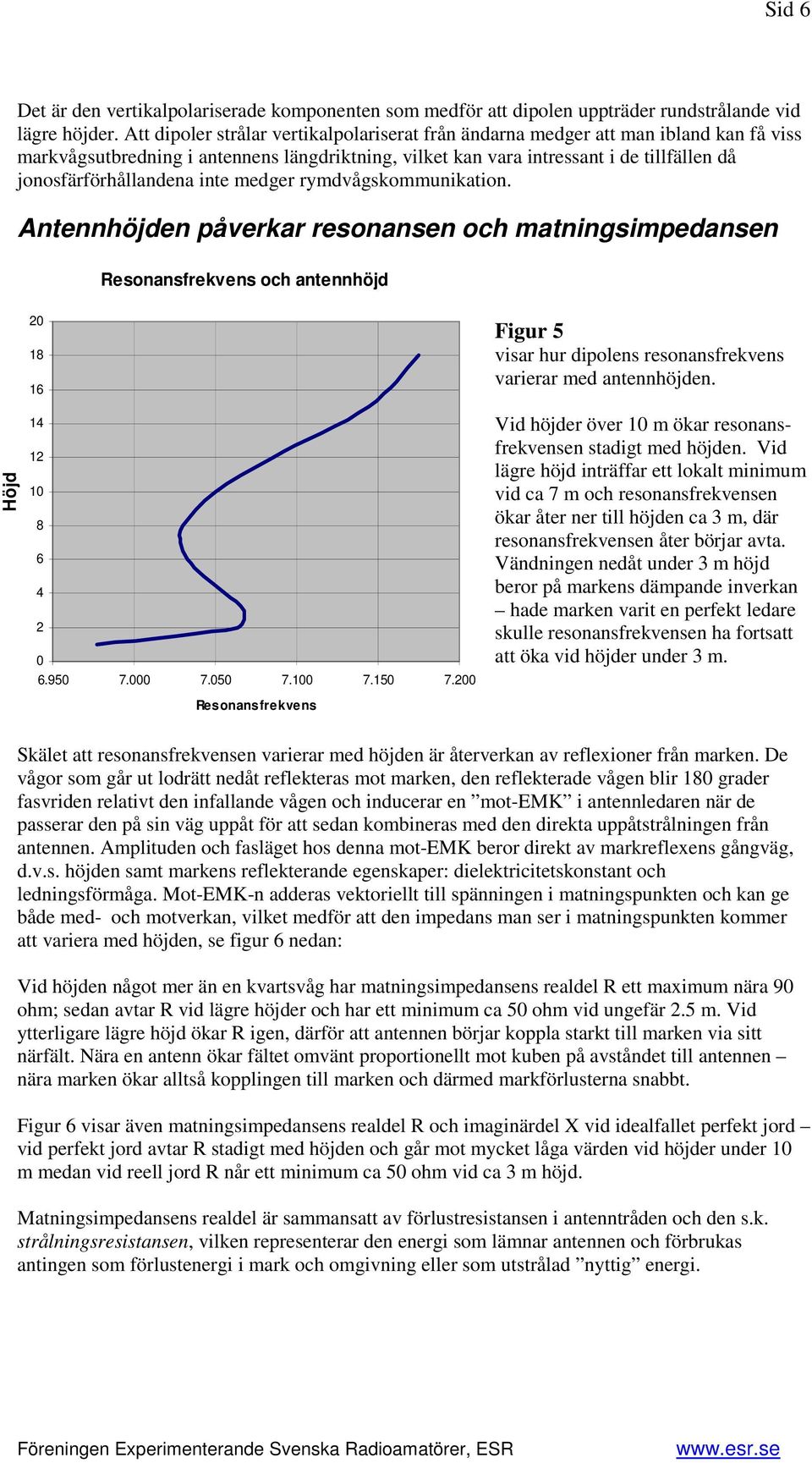 jonosfärförhållandena inte medger rymdvågskommunikation. Antennhöjden påverkar resonansen och matningsimpedansen Resonansfrekvens och antennhöjd Höjd 20 18 16 14 12 10 8 6 4 2 0 6.950 7.000 7.050 7.