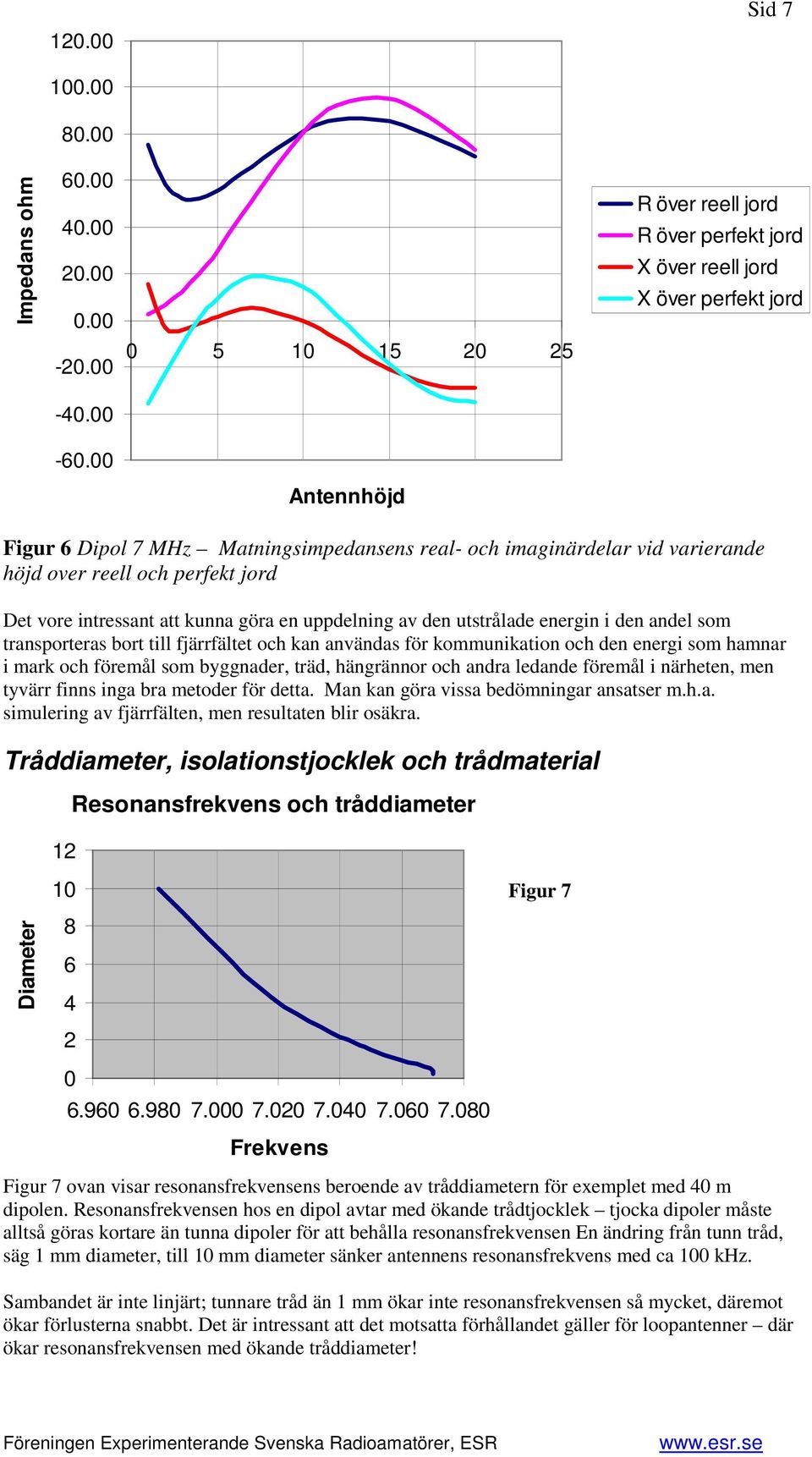 reell och perfekt jord Det vore intressant att kunna göra en uppdelning av den utstrålade energin i den andel som transporteras bort till fjärrfältet och kan användas för kommunikation och den energi