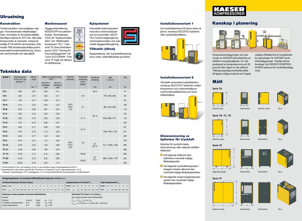 Tekniska data Modell ) Flödeskapacitet i m³/min vid bar drifttryck ) möjliga driftsäkerhet är karaktäristiska egenskaper för tryckluftsanläggningar. Utnyttja denna kunskap!