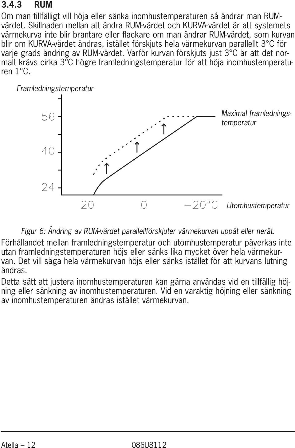 förskjuts hela värmekurvan parallellt 3 C för varje grads ändring av RUM-värdet.