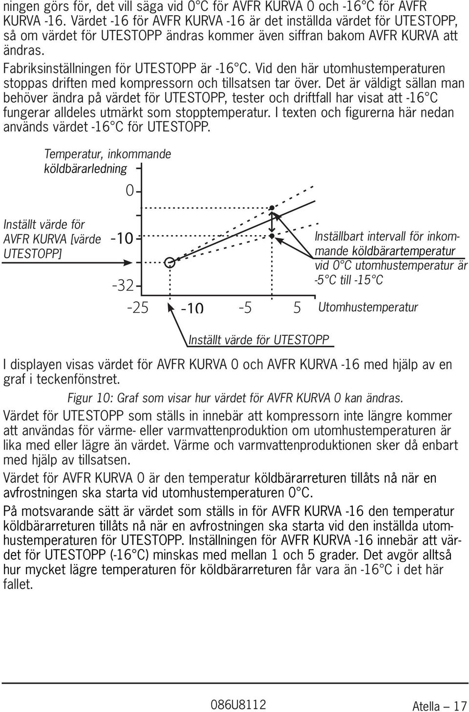 Vid den här utomhustemperaturen stoppas driften med kompressorn och tillsatsen tar över.