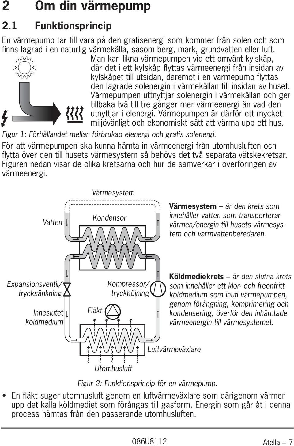 till insidan av huset. Värmepumpen uttnyttjar solenergin i värmekällan och ger tillbaka två till tre gånger mer värmeenergi än vad den utnyttjar i elenergi.