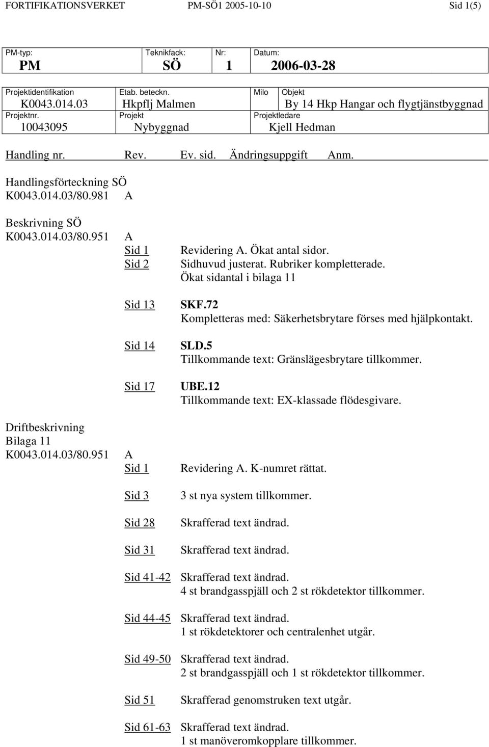 014.03/80.981 Beskrivning SÖ Driftbeskrivning Bilaga 11 Sid 2 3 4 7 Sid 3 Sid 28 Sid 31 Revidering. Ökat antal sidor. Sidhuvud justerat. Rubriker kompletterade. Ökat sidantal i bilaga 11 SKF.