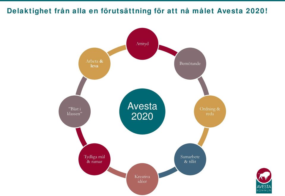 Attityd Arbeta & leva Bemötande Bäst i klassen