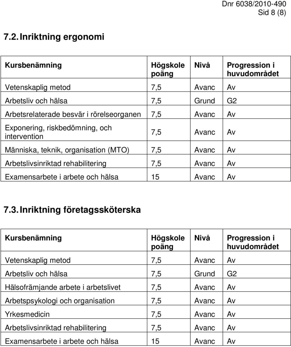 riskbedömning, och intervention 7,5 Avanc Av Människa, teknik, organisation (MTO) 7,5 Avanc Av Arbetslivsinriktad rehabilitering 7,5 Avanc Av Examensarbete i arbete och hälsa 15 Avanc Av