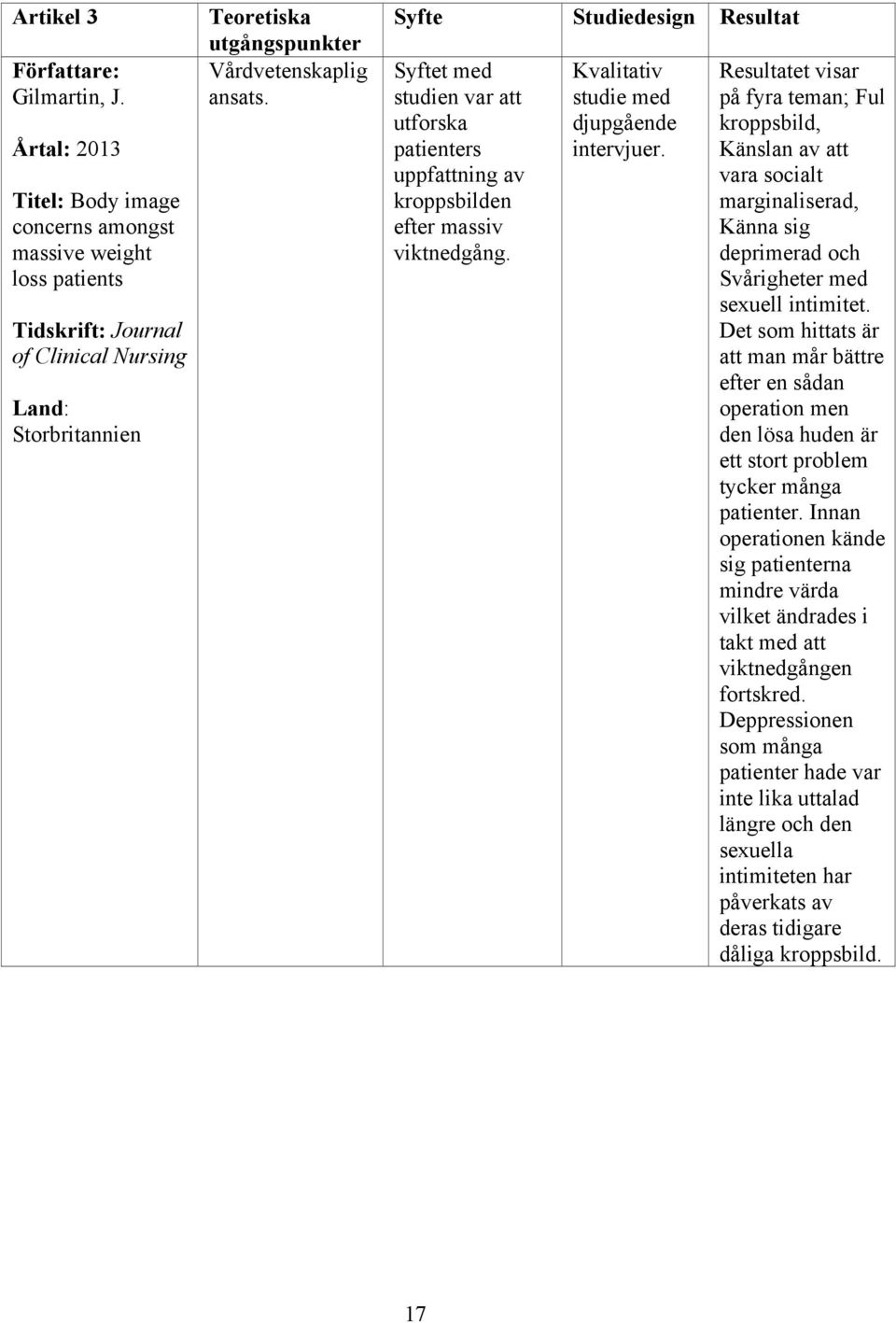 Syfte Studiedesign Resultat Syftet med studien var att utforska patienters uppfattning av kroppsbilden efter massiv viktnedgång. Kvalitativ studie med djupgående intervjuer.