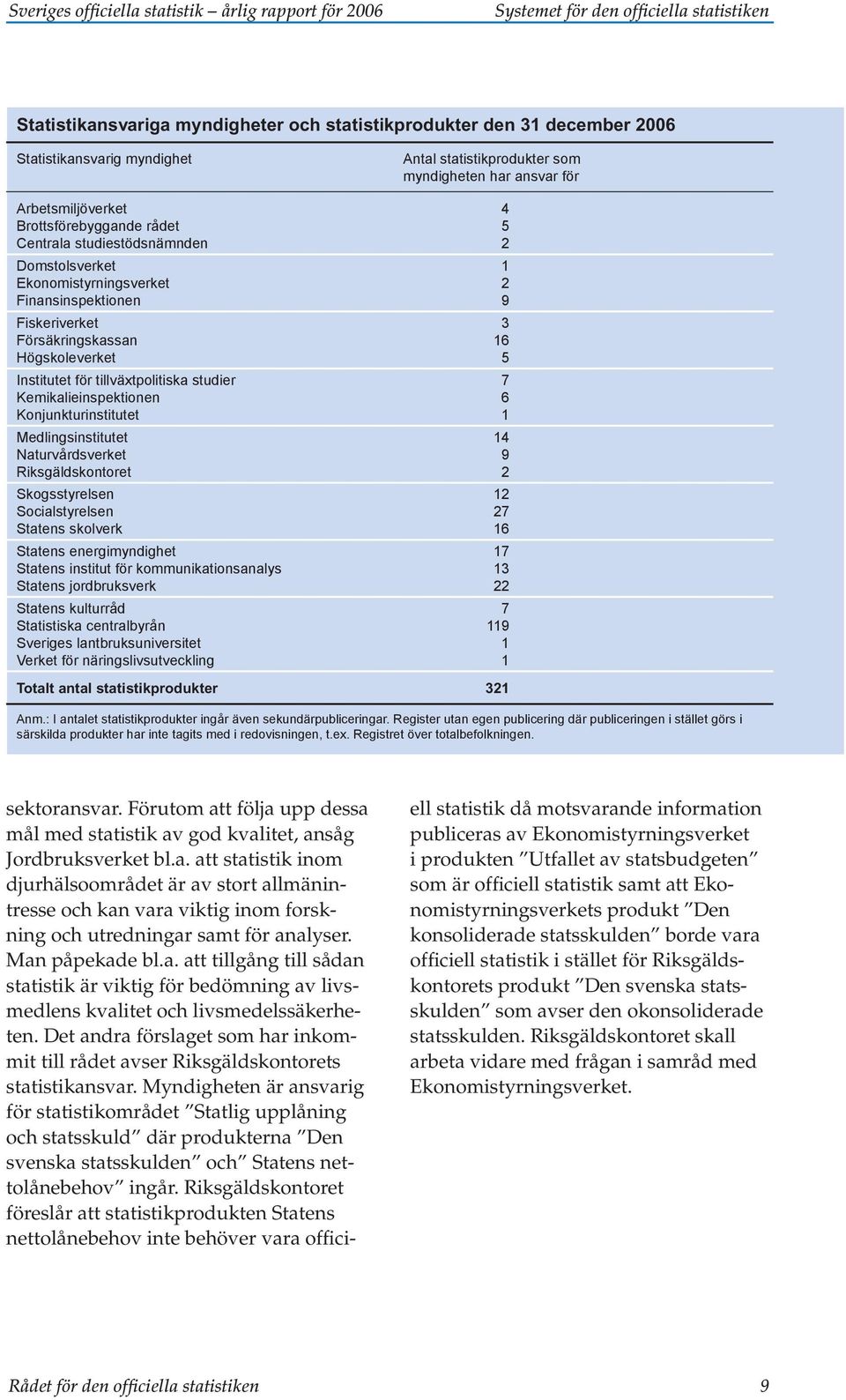 Fiskeriverket 3 Försäkringskassan 16 Högskoleverket 5 Institutet för tillväxtpolitiska studier 7 Kemikalieinspektionen 6 Konjunkturinstitutet 1 Medlingsinstitutet 14 Naturvårdsverket 9