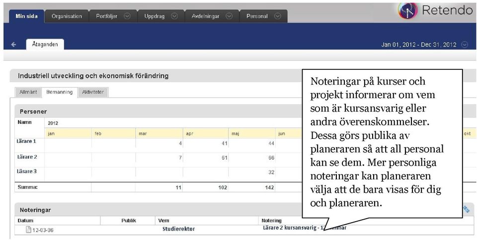 Dessa görs publika av planeraren så att all personal kan se dem.