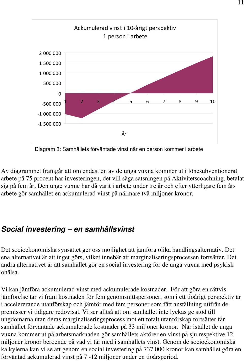 betalat sig på fem år. Den unge vuxne har då varit i arbete under tre år och efter ytterligare fem års arbete gör samhället en ackumulerad vinst på närmare två miljoner kronor.