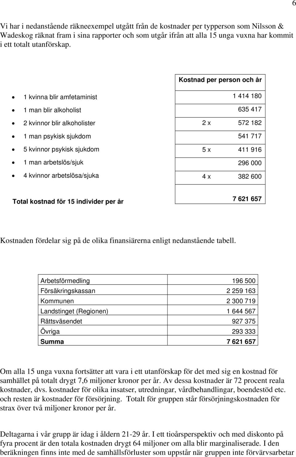 Kostnad per person och år 1 kvinna blir amfetaminist 1 man blir alkoholist 2 kvinnor blir alkoholister 1 man psykisk sjukdom 5 kvinnor psykisk sjukdom 1 man arbetslös/sjuk 4 kvinnor arbetslösa/sjuka