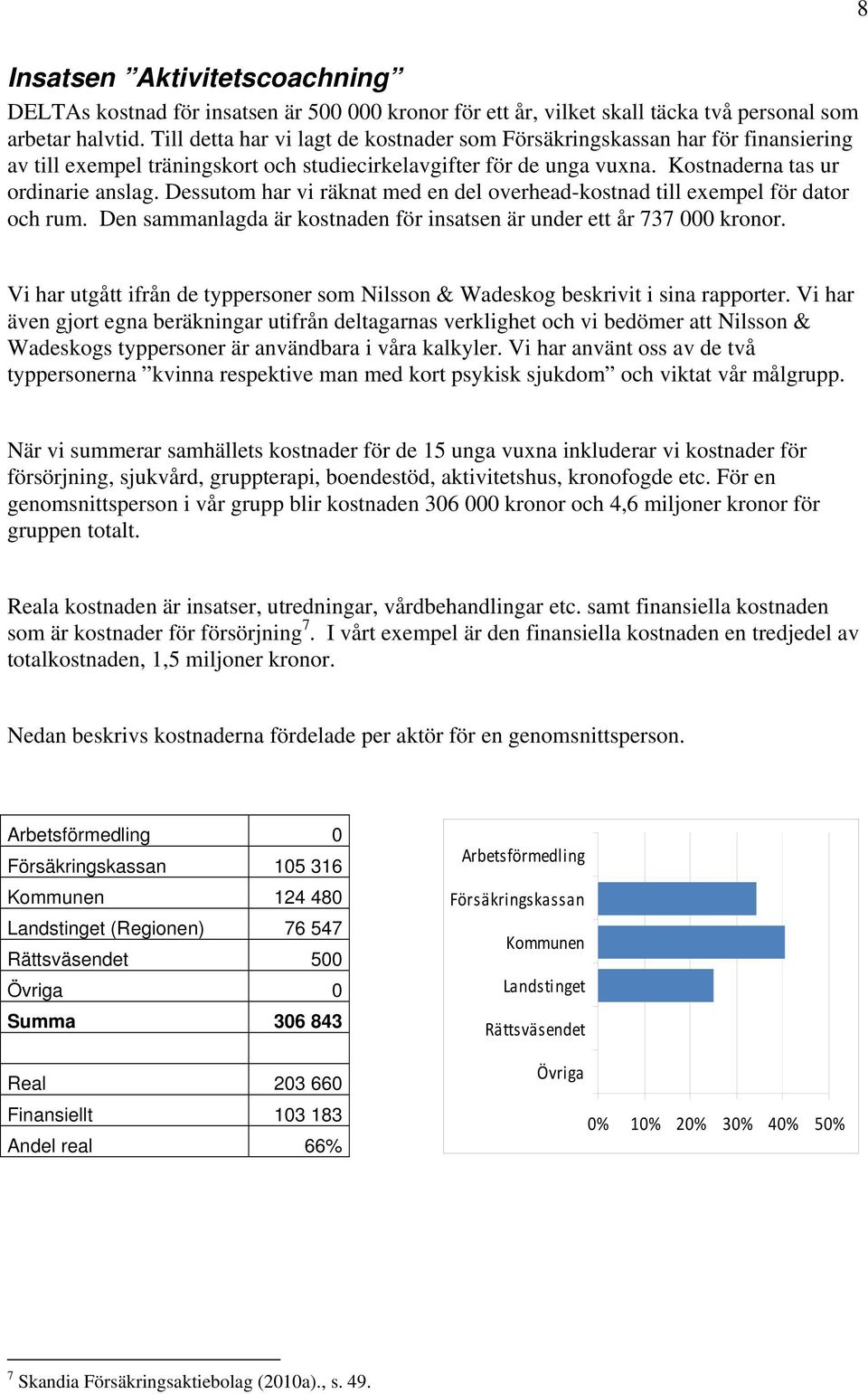 Dessutom har vi räknat med en del overhead-kostnad till exempel för dator och rum. Den sammanlagda är kostnaden för insatsen är under ett år 737 000 kronor.