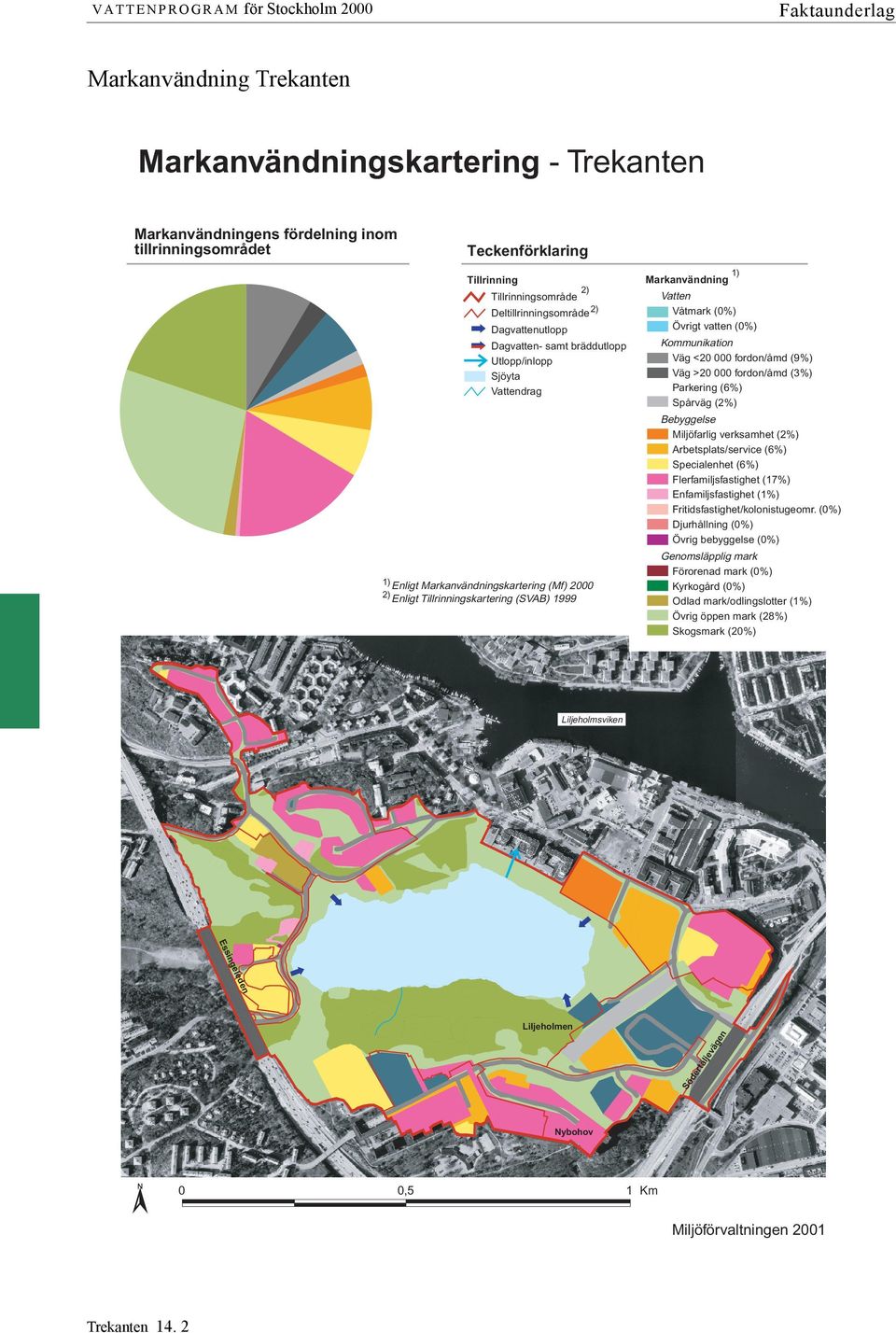 Markanvändning Vatten Våtmark (0%) Övrigt vatten (0%) Kommunikation Väg <20 000 fordon/åmd (9%) Väg >20 000 fordon/åmd (3%) Parkering (6%) Spårväg (2%) Bebyggelse Miljöfarlig verksamhet (2%)