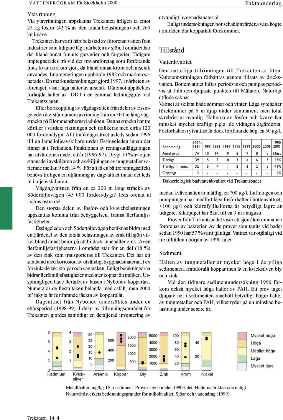 Ti di ga re impregnerades trä vid det trä varu fö re tag som fort farande finns kvar norr om sjön, då bland annat krom och arsenik användes. Impregneringen upphörde 1982 och marken sanerades.