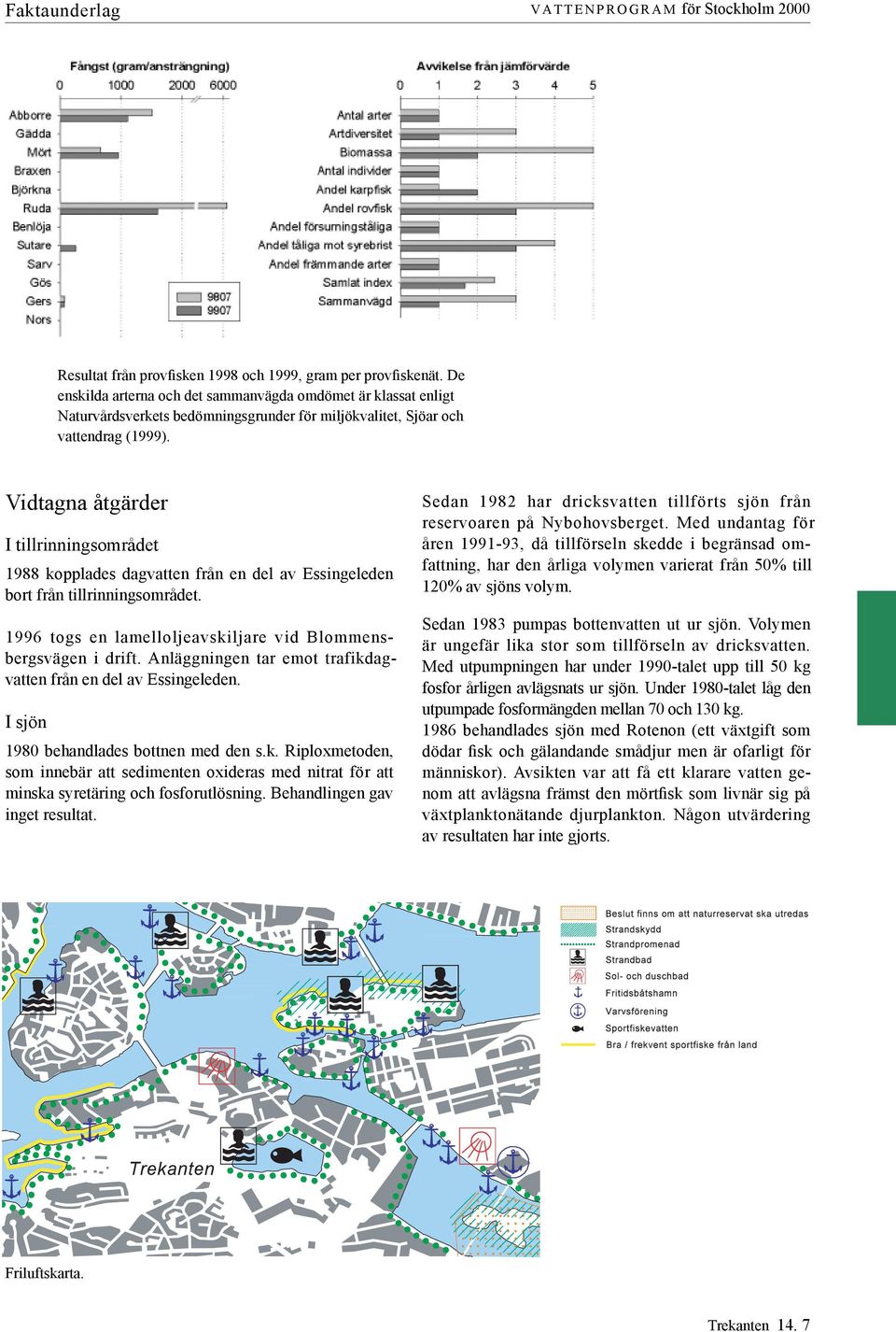 Vidtagna åtgärder I tillrinningsområdet 1988 kopplades dagvatten från en del av Es sin ge le den bort från tillrinningsområdet. 1996 togs en lamelloljeavskiljare vid Blom mensbergs vä gen i drift.