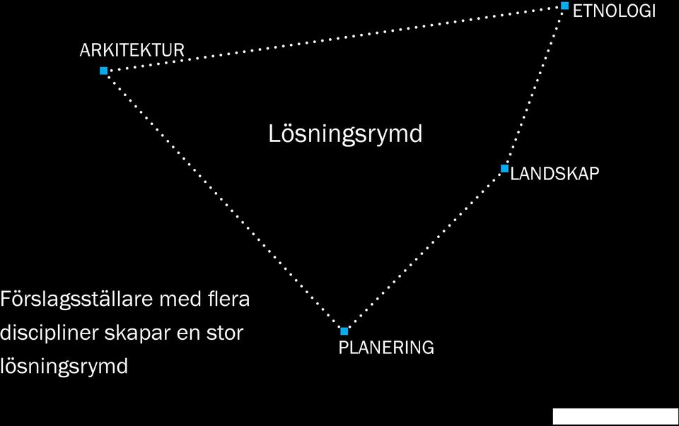 Förslagsställare med flera