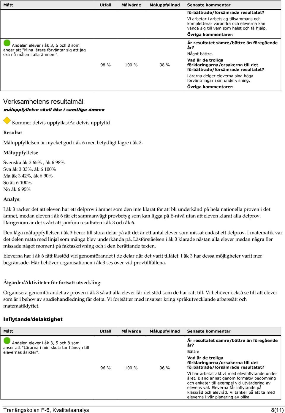 Lärarna delger eleverna sina höga förväntningar i sin undervisning.