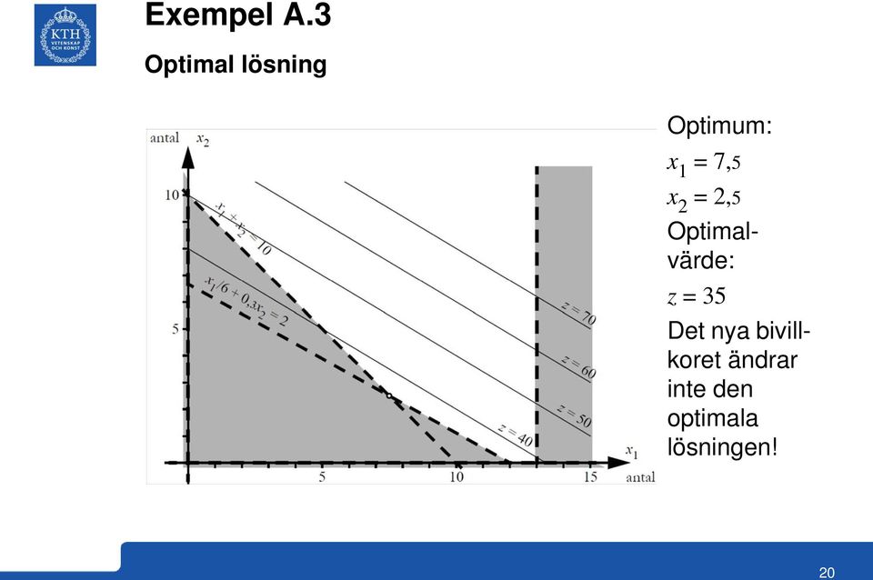 7,5 x 2 = 2,5 Optimalvärde: z =