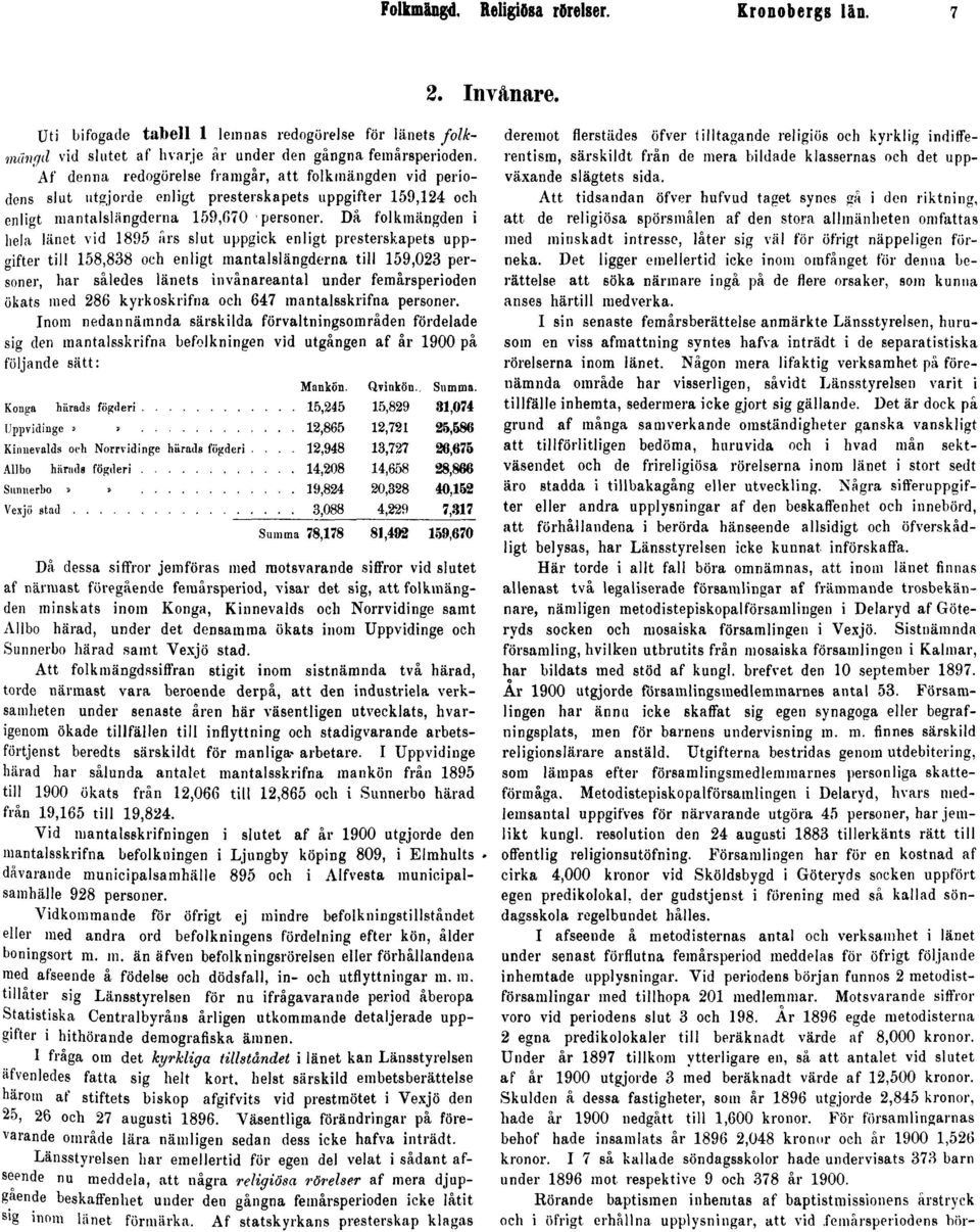 Då folkmängden i hela länet vid 1895 års slut uppgick enligt presterskapets uppgifter till 158,838 och enligt mantalslängderna till 159,023 personer, har således länets invånareantal under