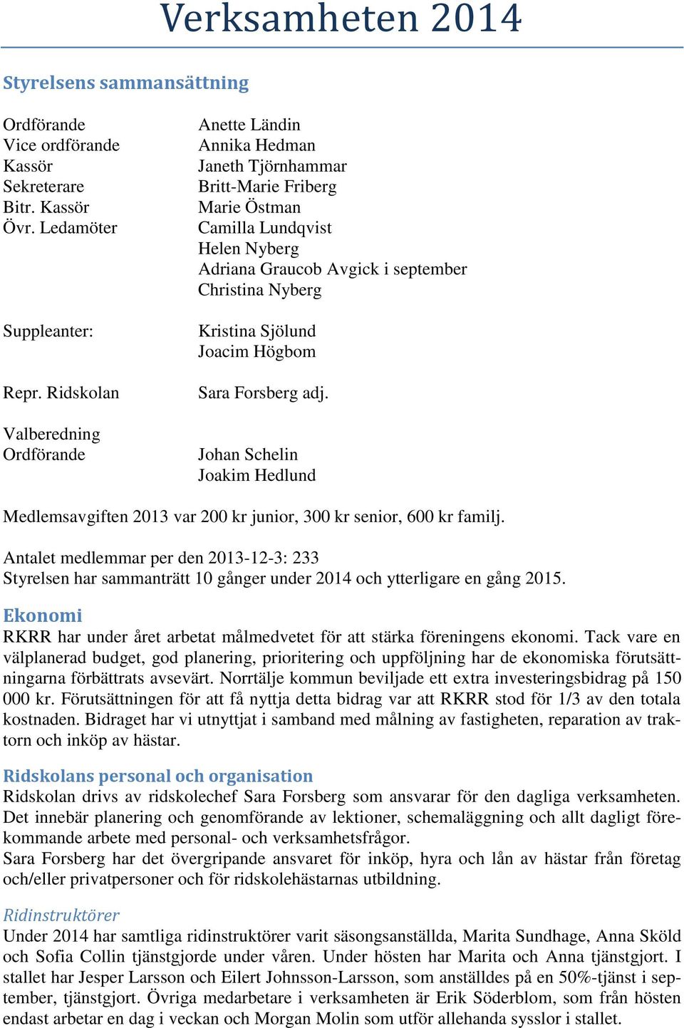 Kristina Sjölund Joacim Högbom Sara Forsberg adj. Johan Schelin Joakim Hedlund Medlemsavgiften 2013 var 200 kr junior, 300 kr senior, 600 kr familj.