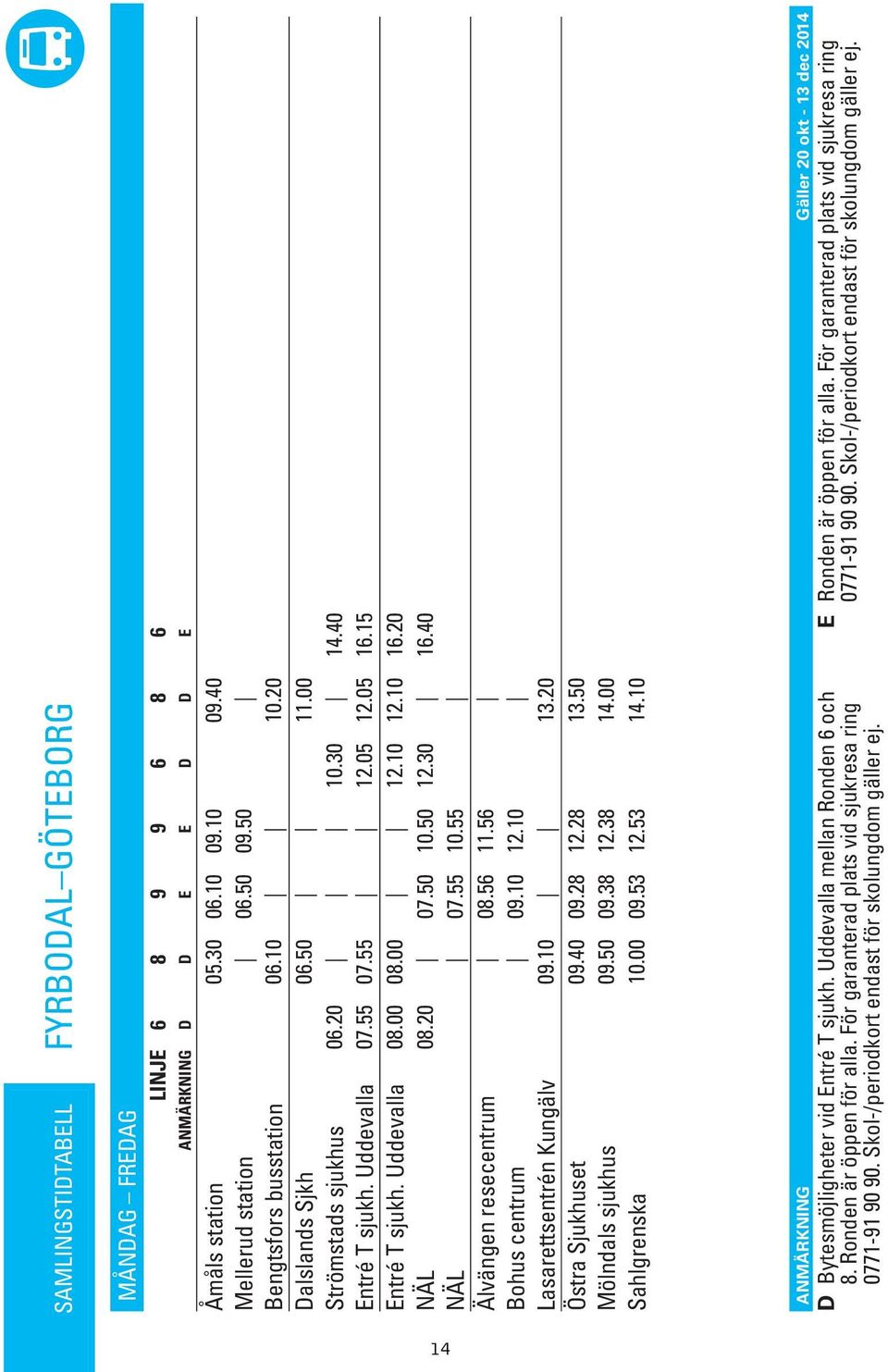 56 Bohus centrum 09.10 12.10 Lasarettsentrén Kungälv 09.10 13.20 09.40 09.28 12.28 13.50 Mölnals sjukhus 09.50 09.38 12.38 14.00 10.00 09.53 12.53 14.10 ANMÄRKNING D Bytesmöjligheter vi Entré T sjukh.