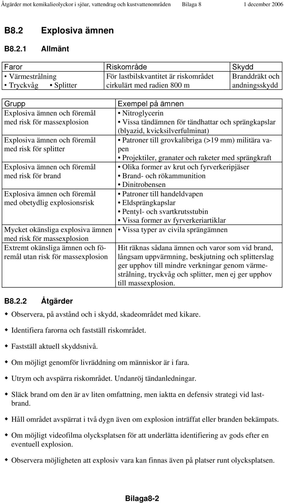 Explosiva ämnen B8.2.