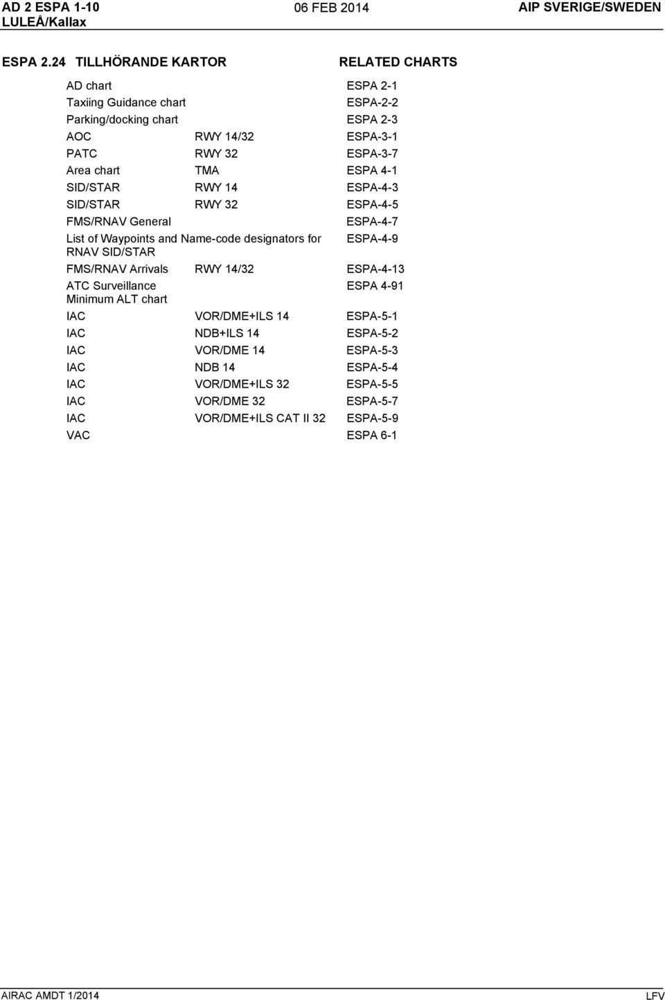 chart TMA ESPA 41 SID/STAR RWY 14 ESPA43 SID/STAR RWY 32 ESPA45 FMS/RNAV General ESPA47 List of Waypoints and Namecode designators for ESPA49 RNAV SID/STAR