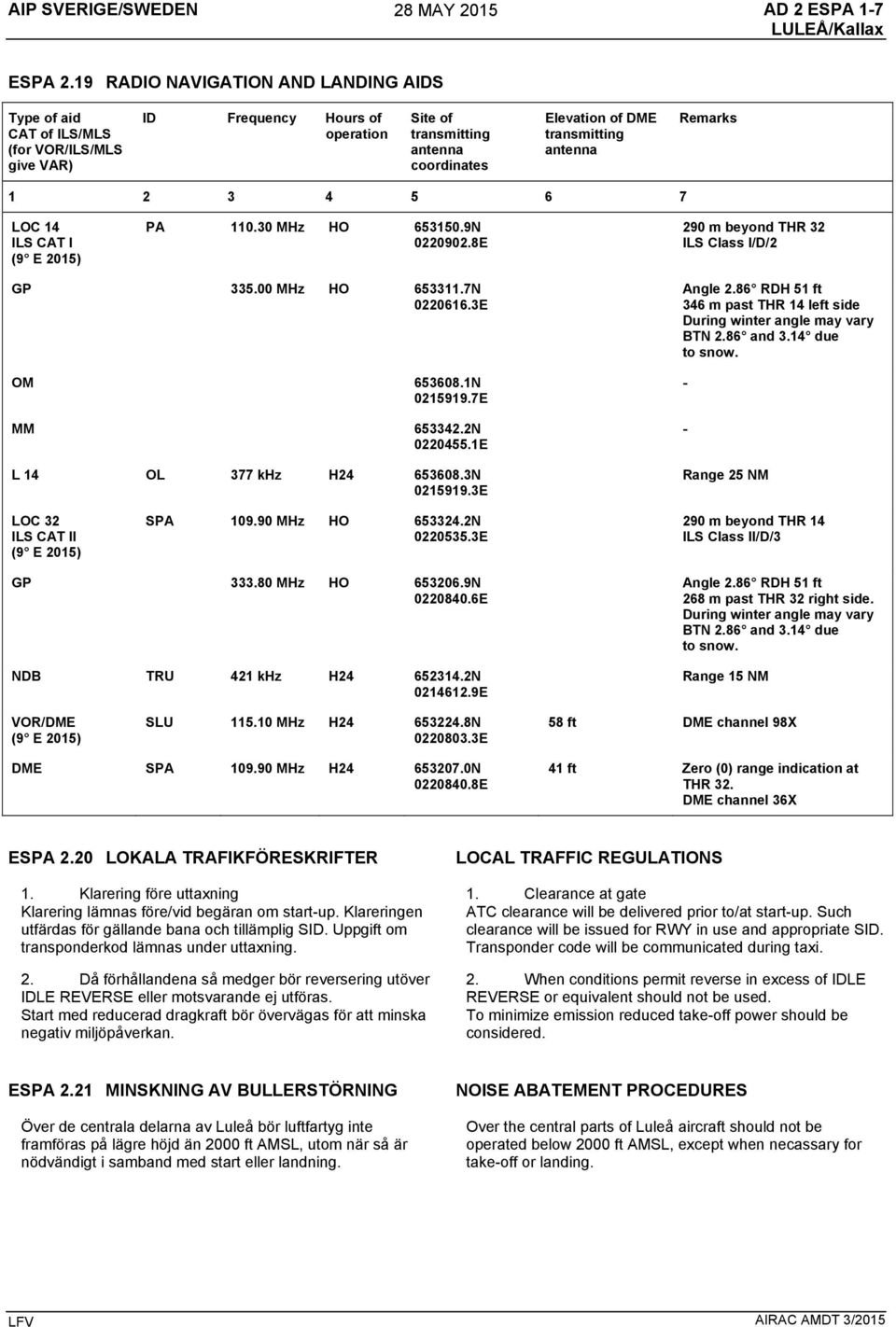 antenna Remarks 1 2 3 4 5 6 7 LOC 14 ILS CAT I (9 E 2015) PA 110.30 MHz HO 653150.9N 0220902.8E 290 m beyond THR 32 ILS Class I/D/2 GP 335.00 MHz HO 653311.7N 0220616.3E OM 653608.1N 0215919.