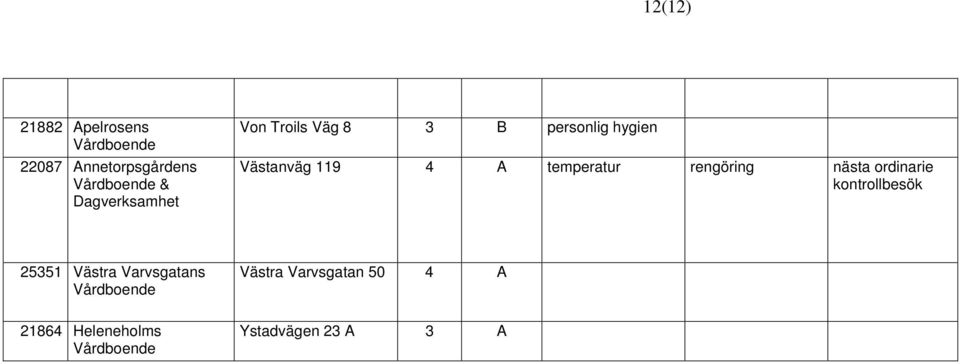 Västanväg 119 4 A temperatur rengöring 25351 Västra