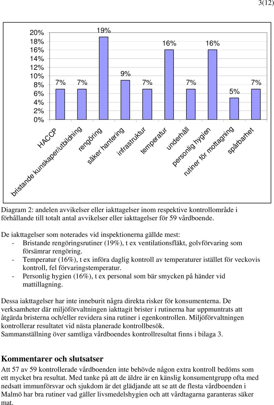 spårbarhet De iakttagelser som noterades vid inspektionerna gällde mest: - Bristande rengöringsrutiner (19%), t ex ventilationsfläkt, golvförvaring som försämrar rengöring.