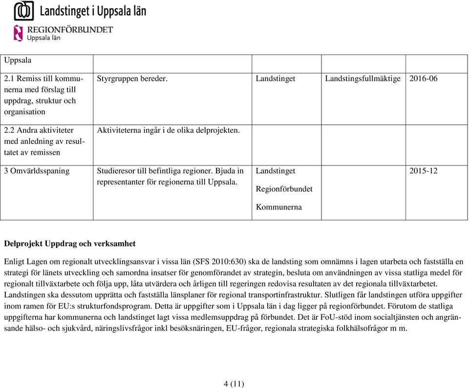 2015-12 Delprojekt Uppdrag och verksamhet Enligt Lagen om regionalt utvecklingsansvar i vissa län (SFS 2010:630) ska de landsting som omnämns i lagen utarbeta och fastställa en strategi för länets